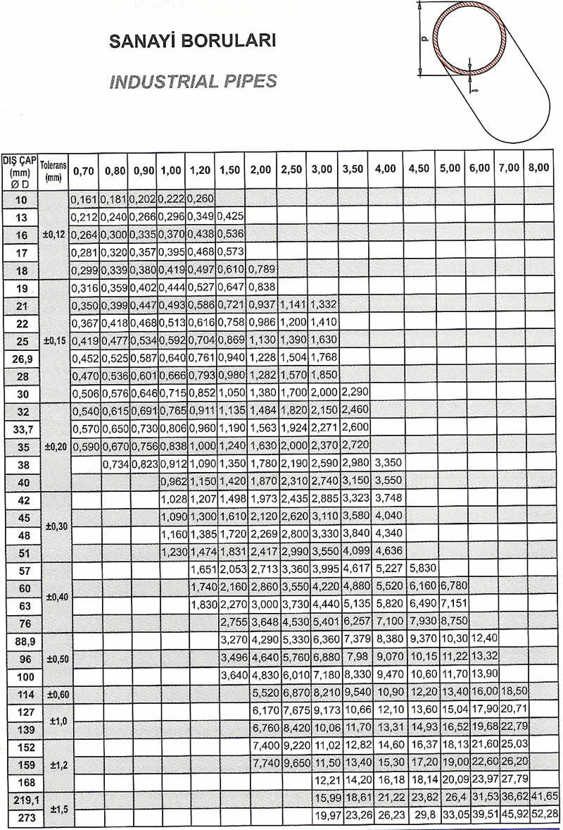 BORU ÇEŞİTLERİ Duman Mühendislik